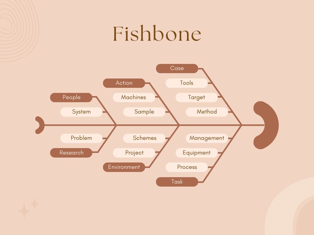 biểu đồ fishbone cho BA